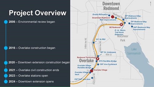 Project overview for Downtown Remond light rail project, showing LINK route and popular destinations, and a timeline showing 2024 opening