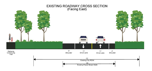 Rendering of existing roadway design cross section, showing two lanes with shoulders on both sides and the community trail separated by plantings